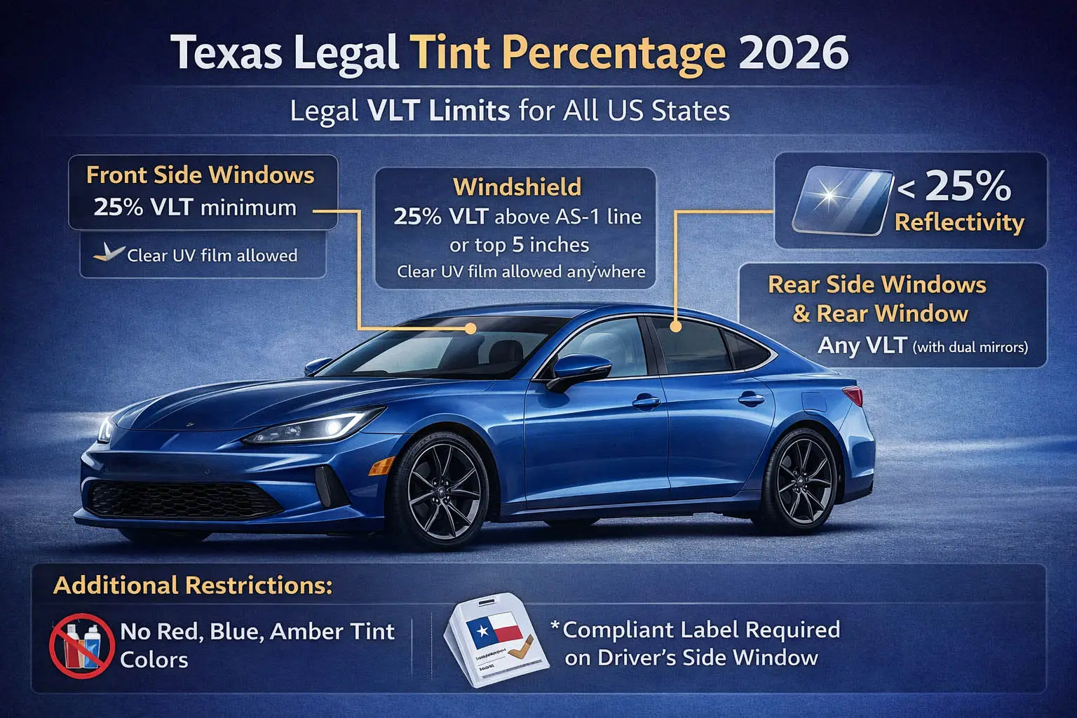 Texas Legal Fenstertönungsprozentsatz in 2026 — VLT-Grenzen, Regeln und Compliance-Leitfaden